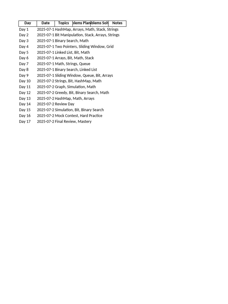 17 Day Problem Solving Tracker | PDF