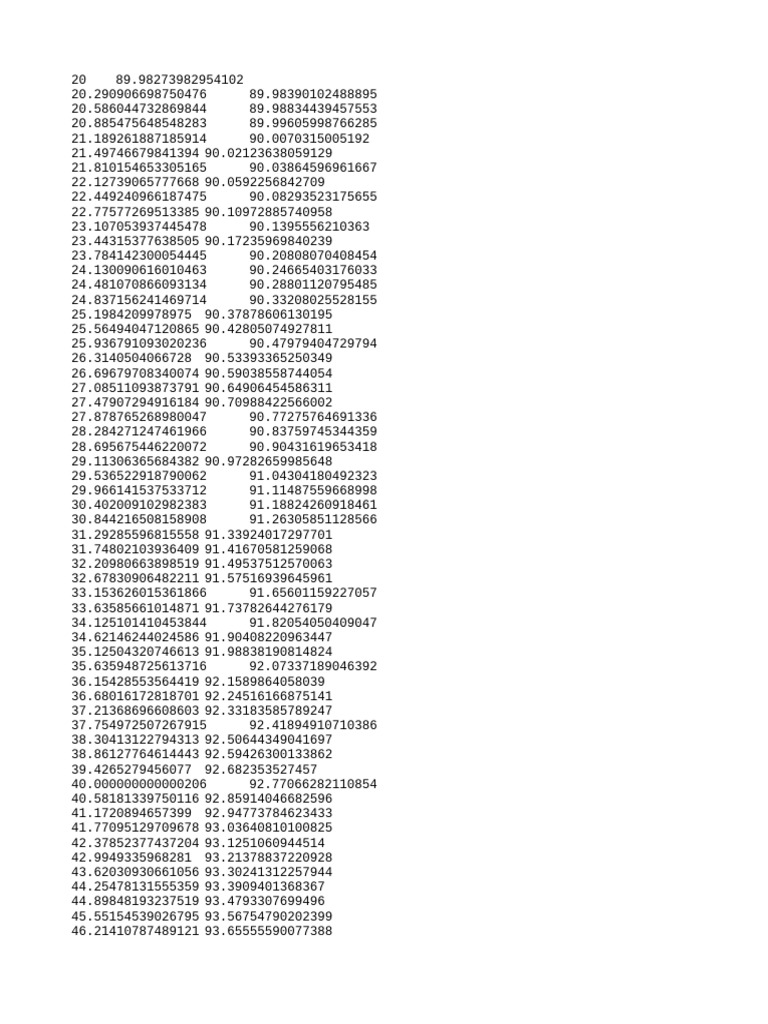 Geospatial Data Coordinates List | PDF