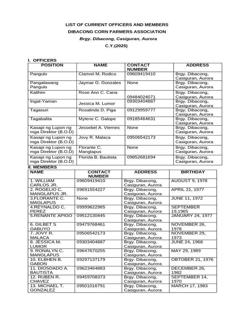List of Members Officers and Minutes Format - PDF 20250706 100339 0000 ...