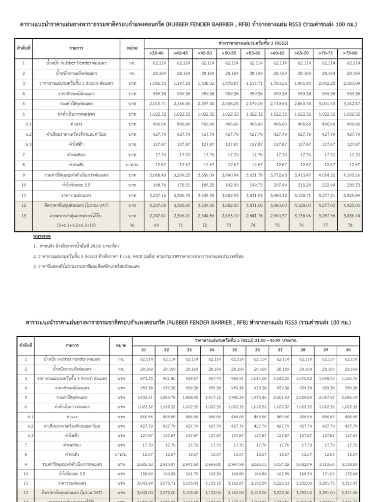 4.1 ราคาแนะนำrfb Rss3 | PDF