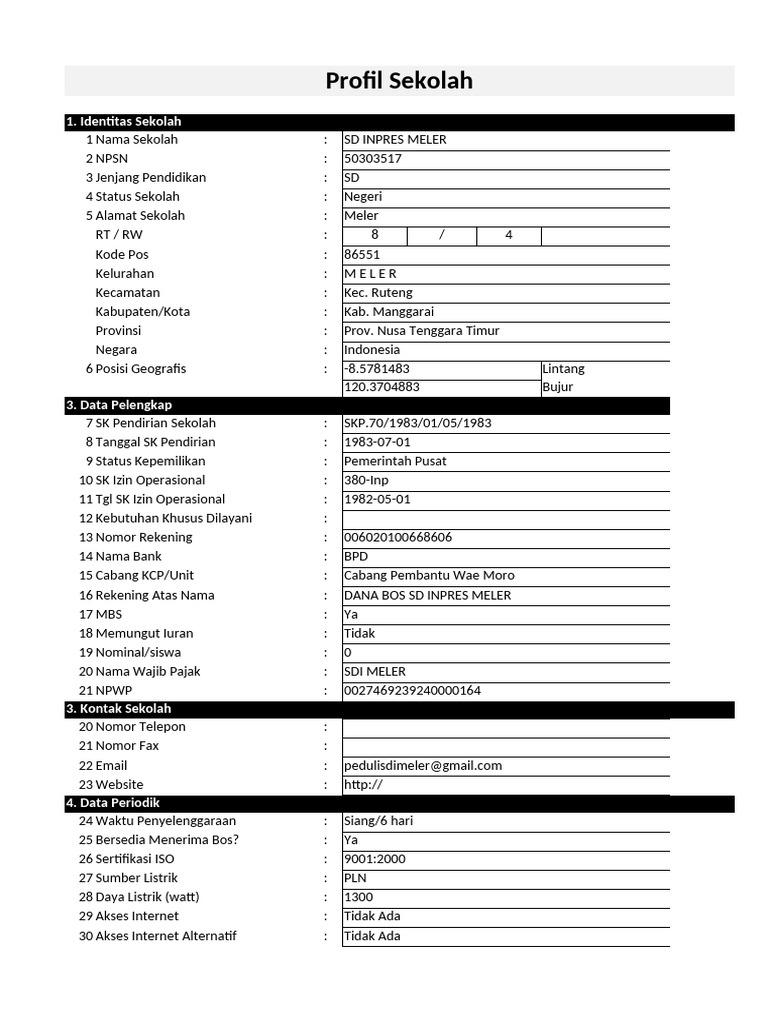 Profil SD INPRES MELER, Ruteng | PDF