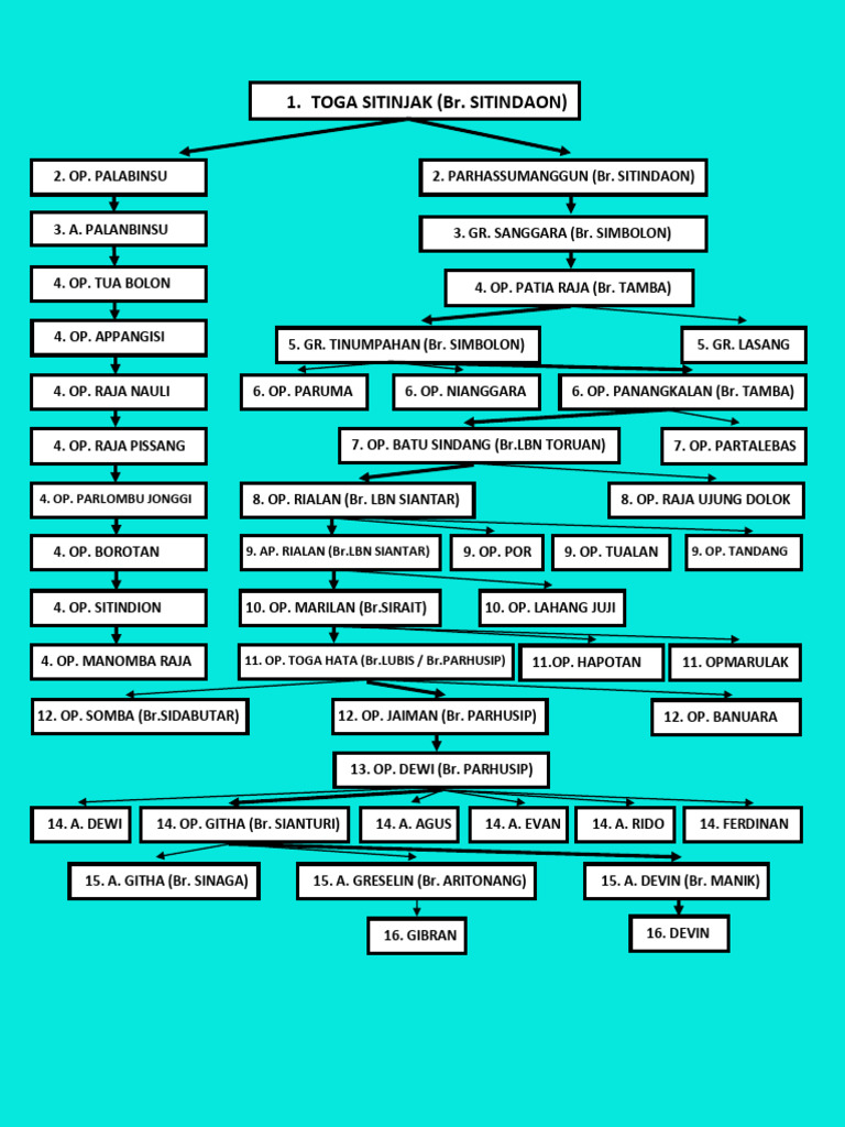 Guruh seks porno tomosha