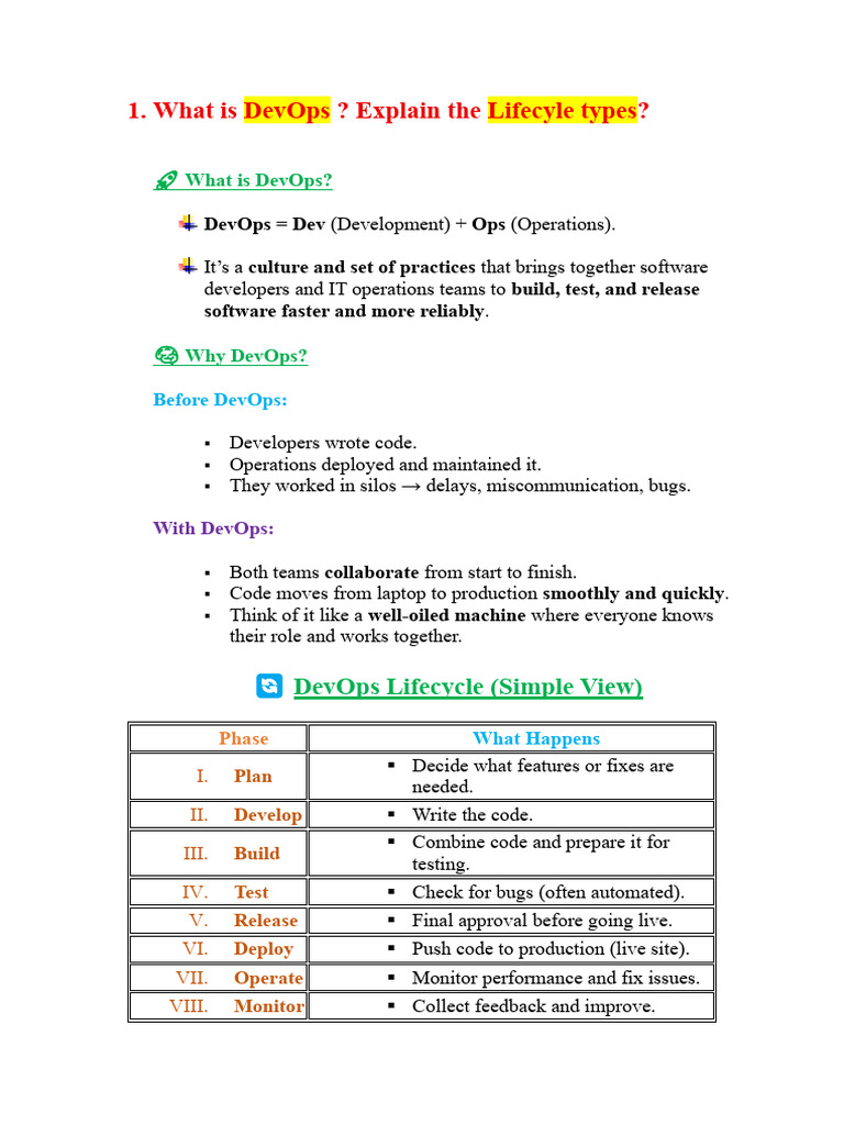 DevOps Roles and Responsibilities Overview | PDF | Software Engineering ...