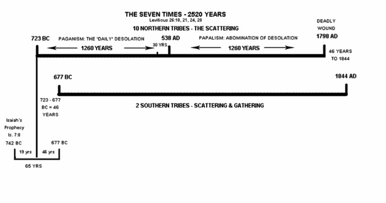 2520 | PDF