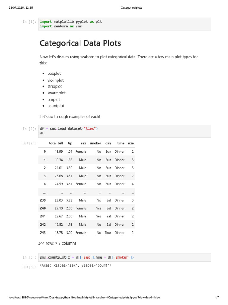 Categorical Data Visualization with Seaborn | PDF | Descriptive ...