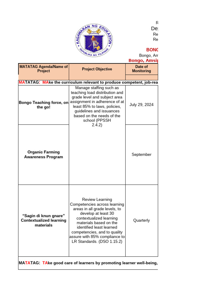 Bongo Integrated School Project Overview | PDF | Educational Technology ...