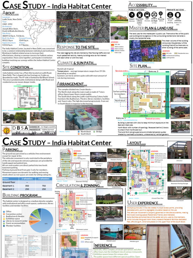 Case Study: India Habitat Centre | PDF