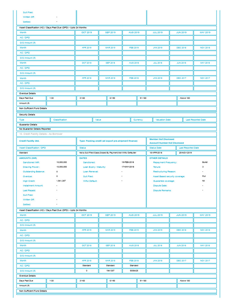 Credit Facility Overdue Analysis Report | PDF | Credit | Finance ...