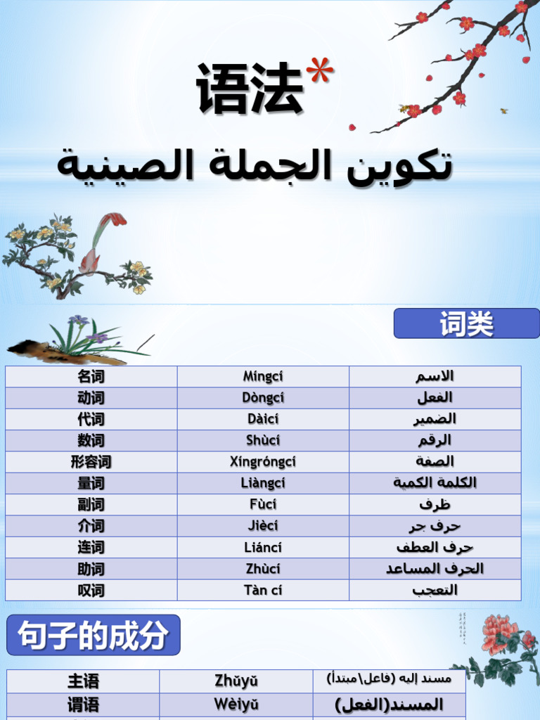 语法قواعد الغة الصينية | PDF