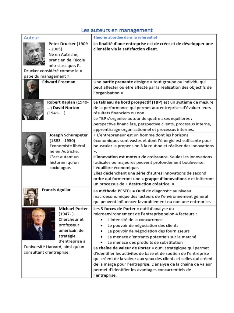 Auteurs et théories en management | PDF | Motivation | Motivant
