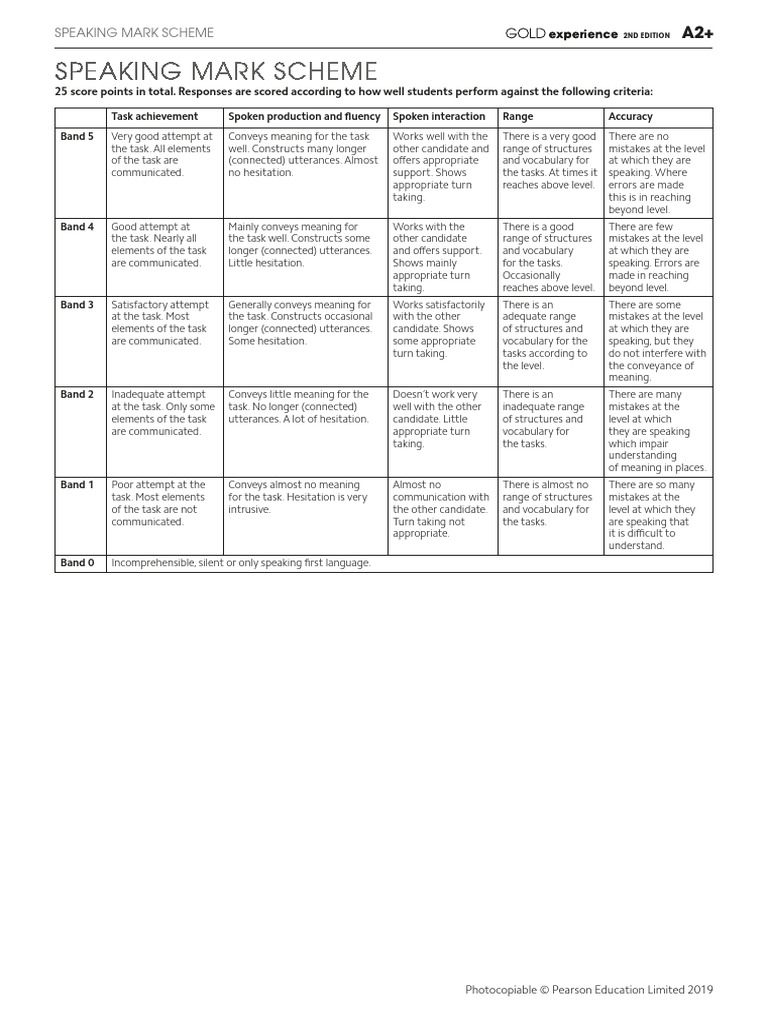 Speaking and Writing Mark Scheme | PDF | Grammar | Vocabulary