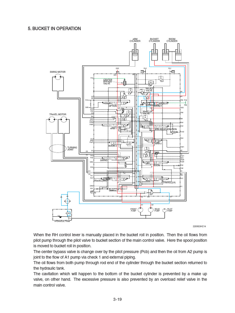 Hydraulic Bucket Control Operation Guide | PDF | Valve | Fluid Mechanics