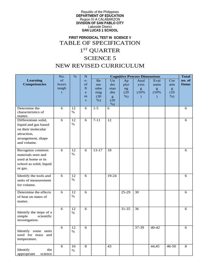 Science V Periodical Test Overview | PDF | Evaporation | Litre