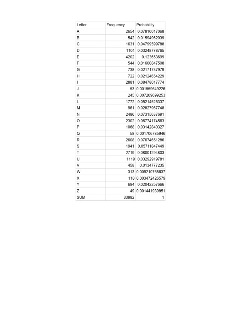 Letter Frequency and Probability Data | PDF
