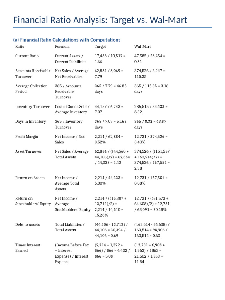 Financial Ratios: Target vs. Wal-Mart Analysis | PDF | Revenue | Equity ...