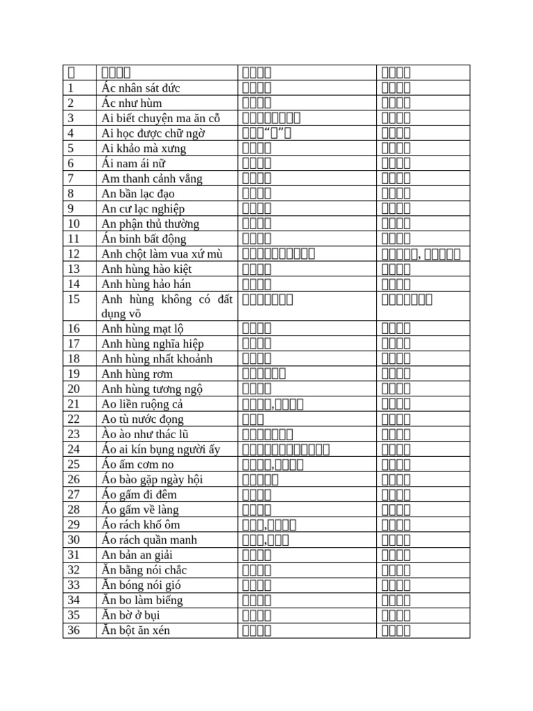 Phụ Lục Thành Ngữ Việt Hán | PDF