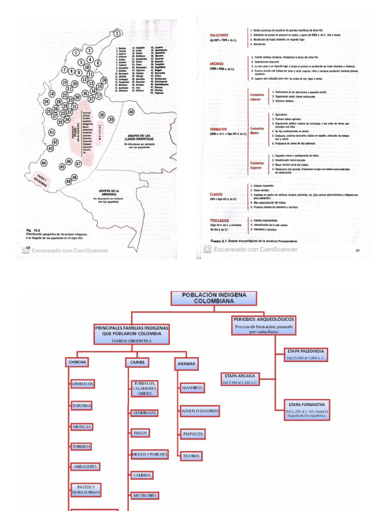 Mapa Grupos Indigenas | PDF