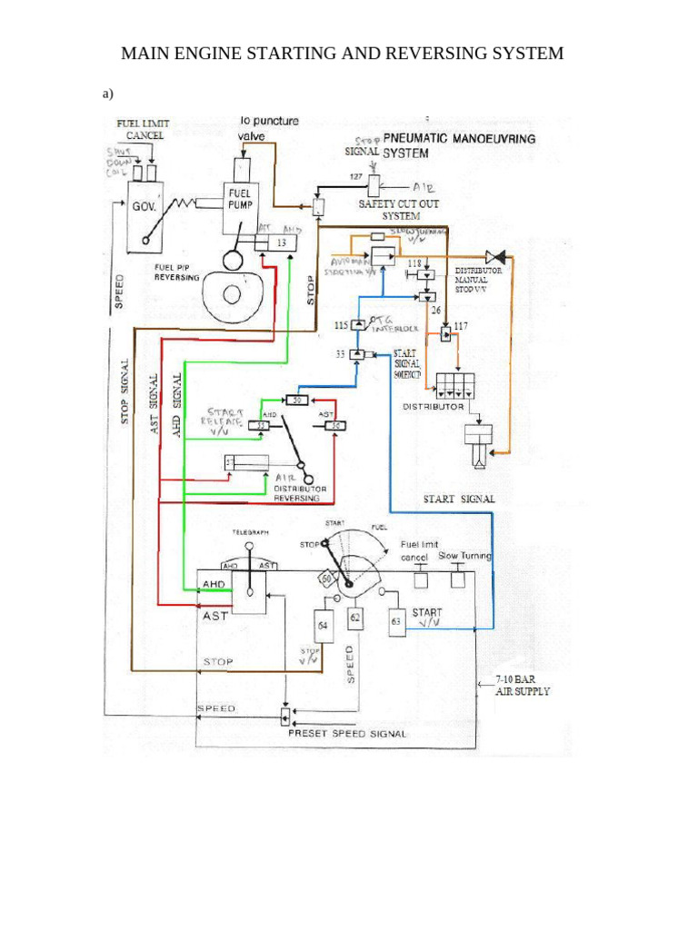 Engine Starting and Reversing Procedures | PDF | Valve | Engines