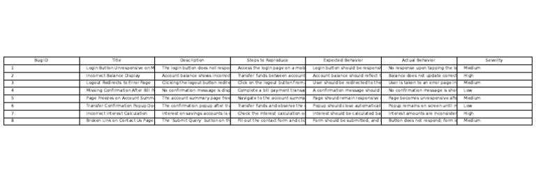 Parabank Bug Report Summary | PDF | Computing | Software