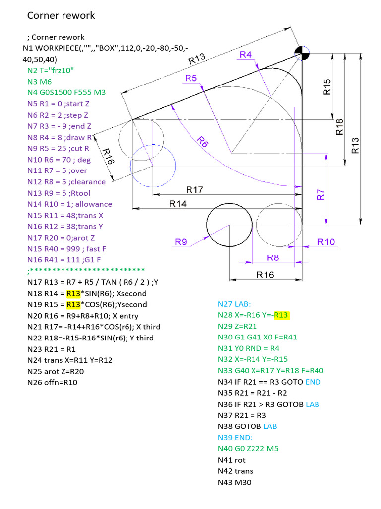 CNC Corner Rework Process Guide | PDF