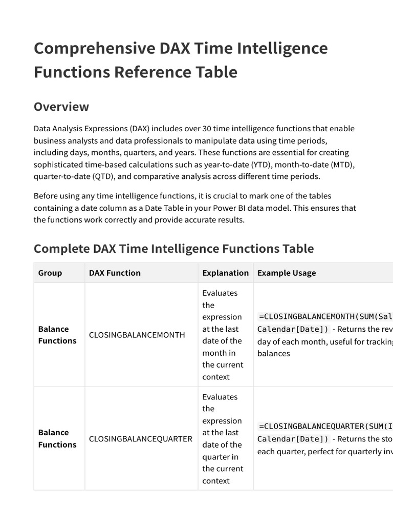 DAX Time Intelligence Functions Guide | PDF | Applied Mathematics