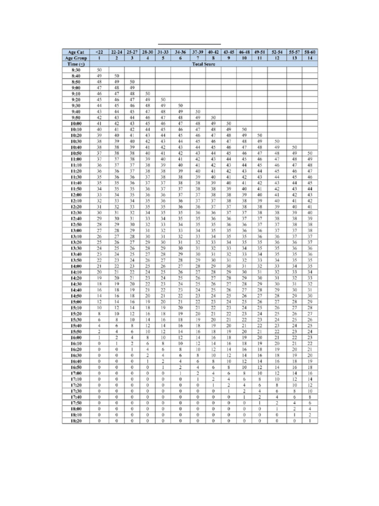 2.4km Score Table | PDF