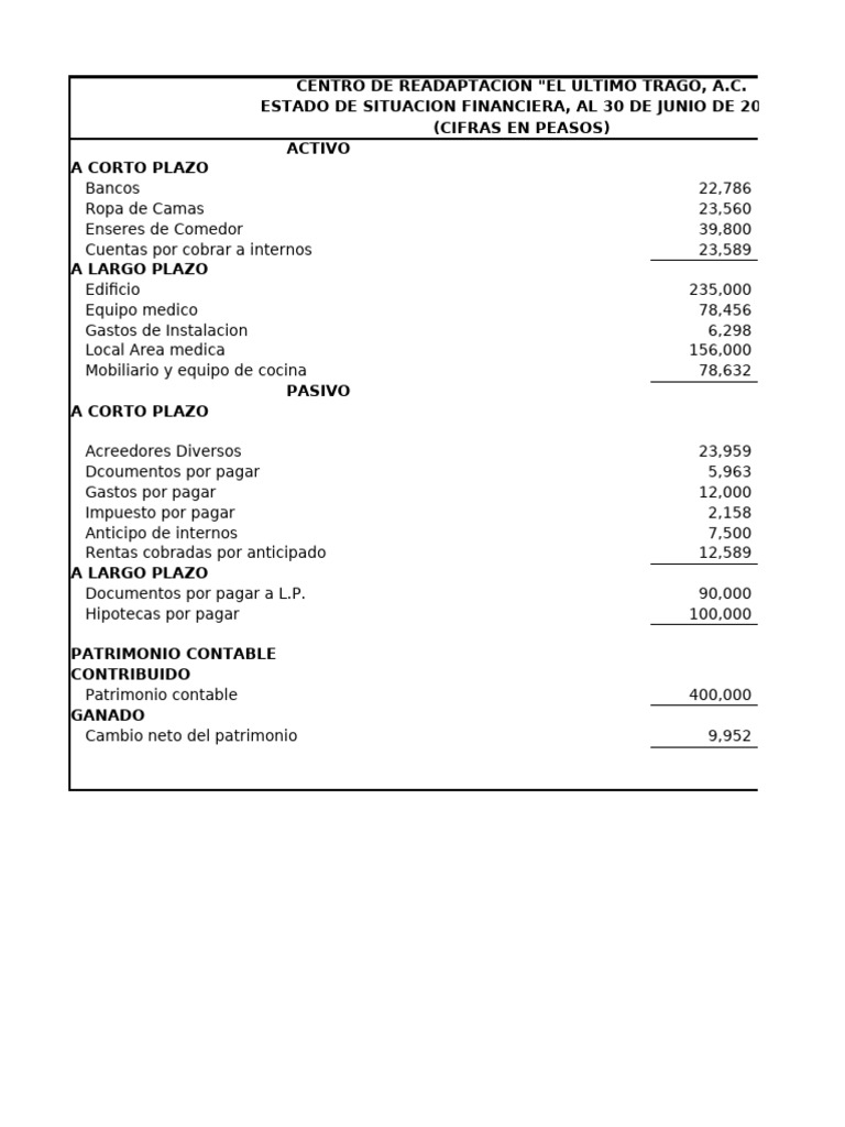 Estado de Situacion Financiera - El Ultimo Trago AC | PDF