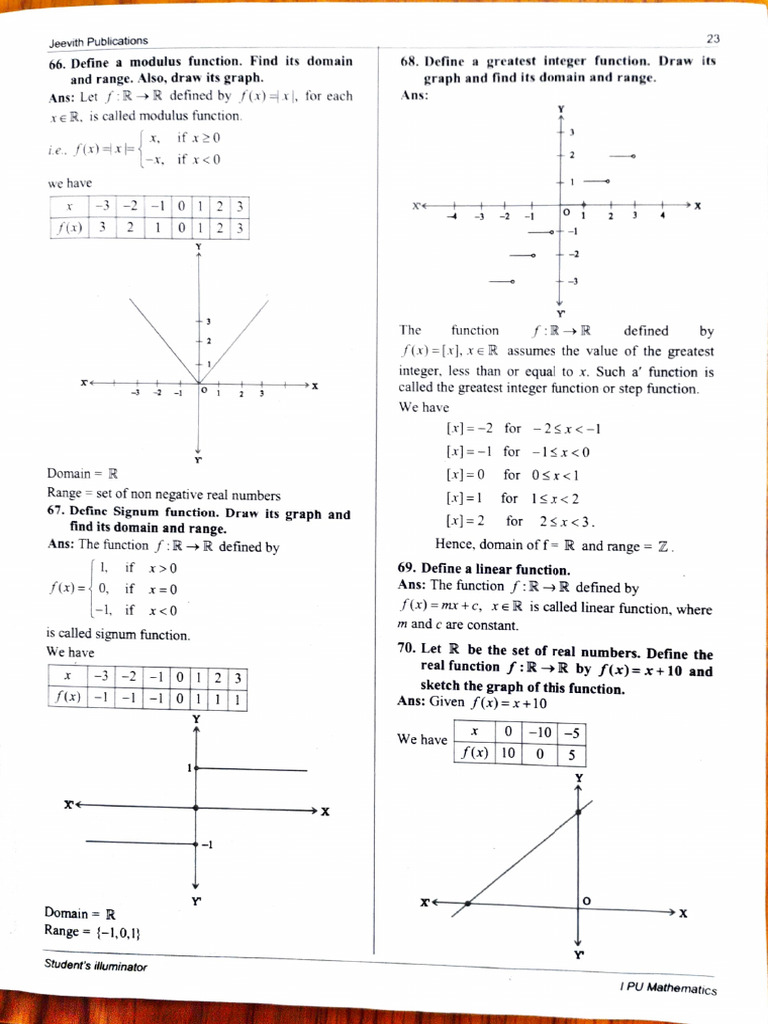 Modulus, Signum, and Integer Functions Explained | PDF | Function ...