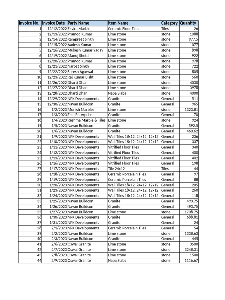 Invoice Summary for Stone Sales | PDF