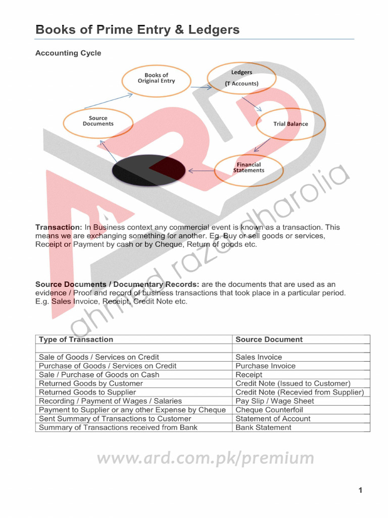 Topic 1 - Accounting Basics - Worksheet | PDF