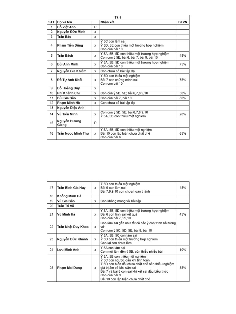 N2e - T7.1 | PDF