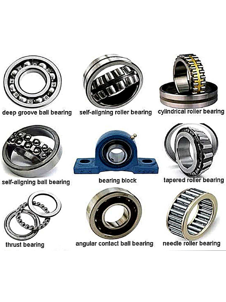 Types of Bearing | PDF