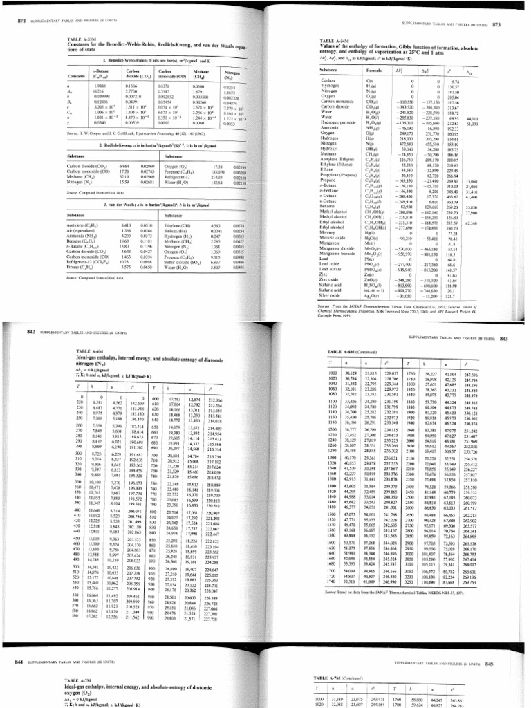 Tables | PDF