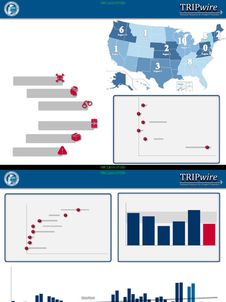 Weekly Domestic IED Incident Report | PDF | Improvised Explosive Device ...