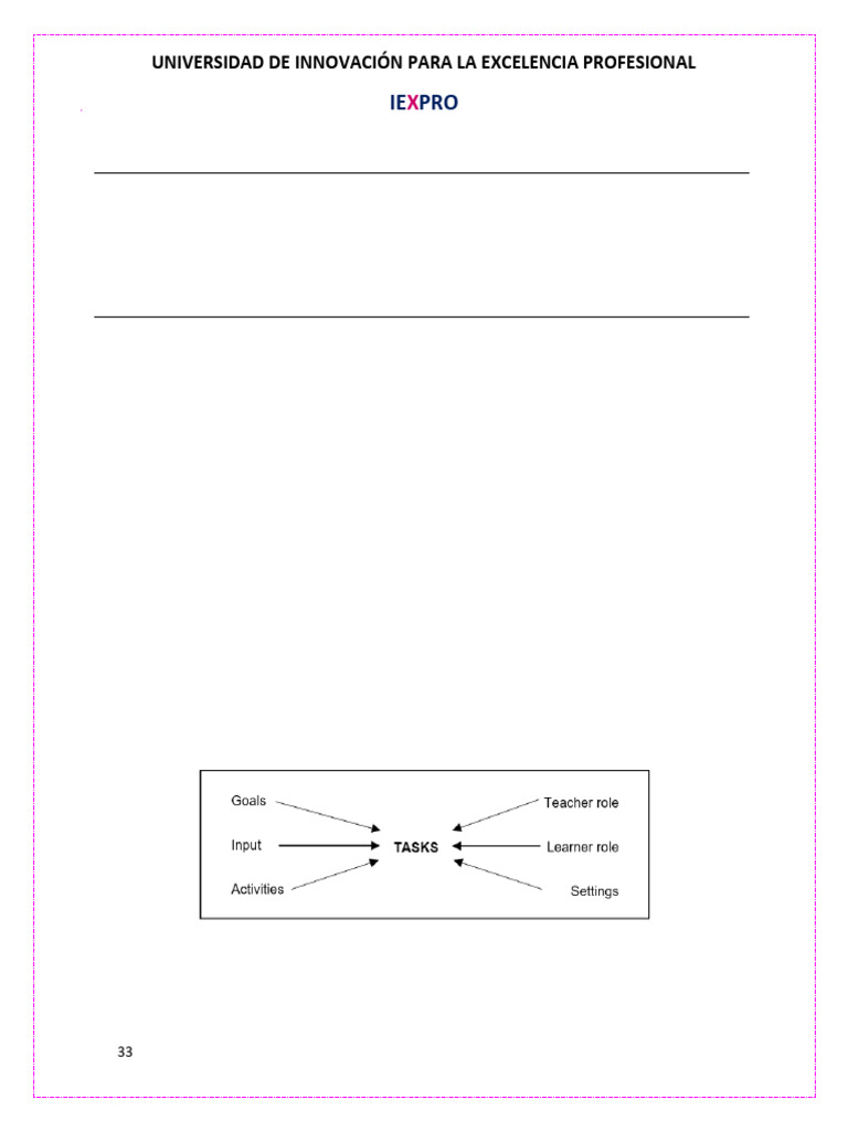 Task Design Issues in EFL Education | PDF | Learning | Knowledge