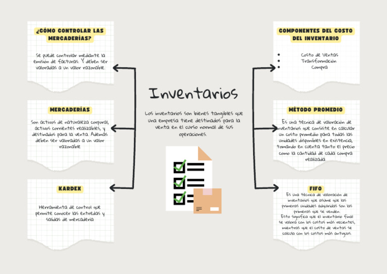 Control y Valoración de Inventarios | PDF | Economias