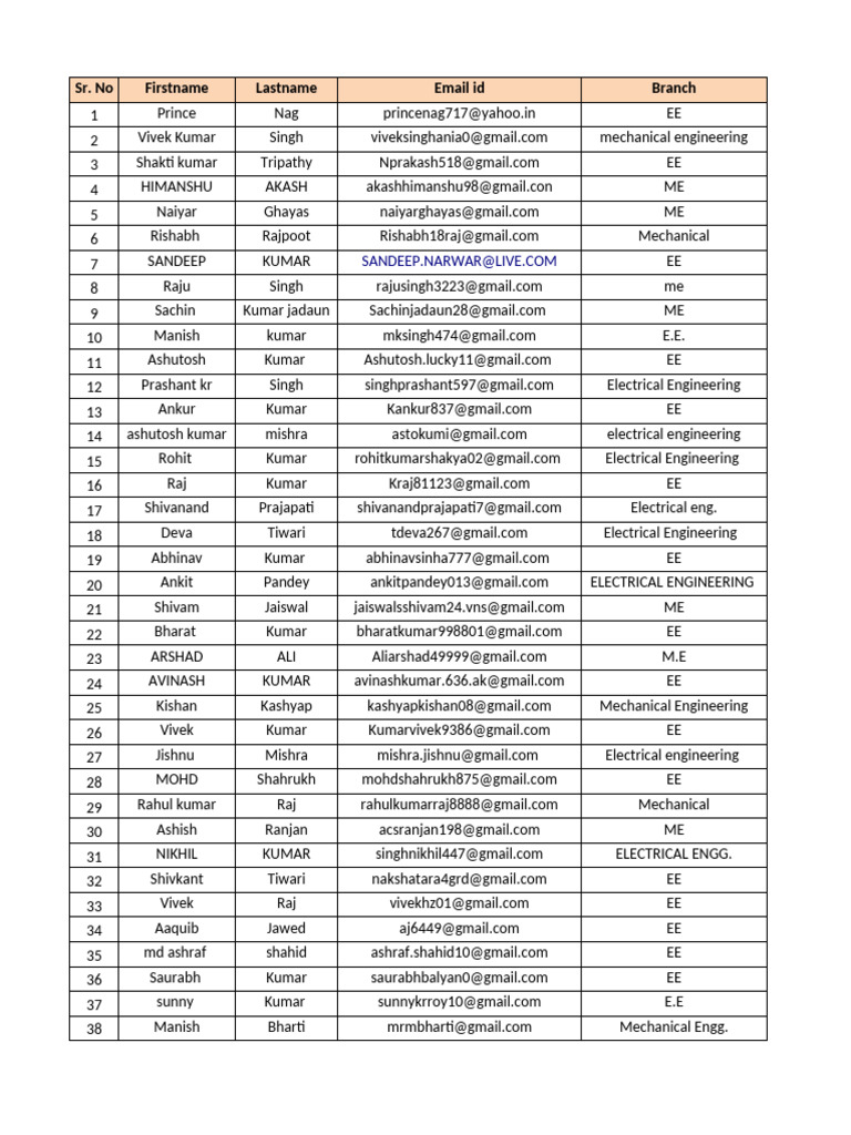 Short List | PDF