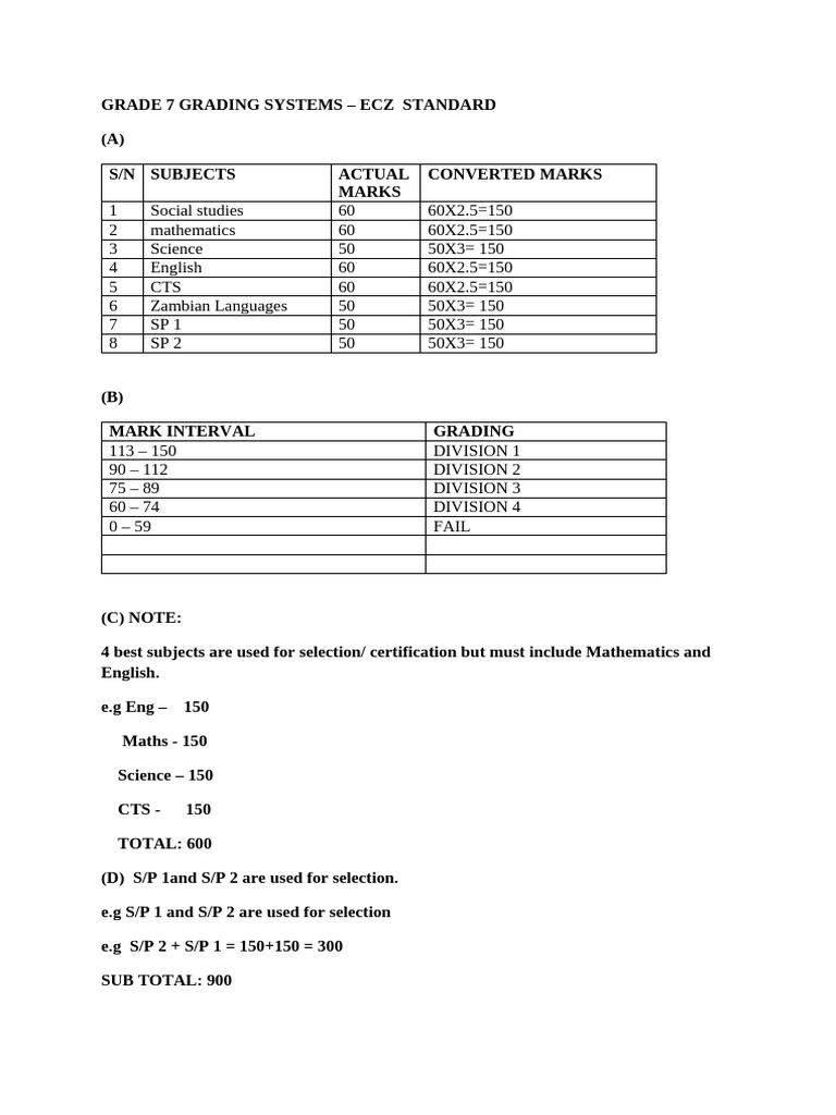 Grade 7 Grading Systems Ecz Stardand - Edited | PDF