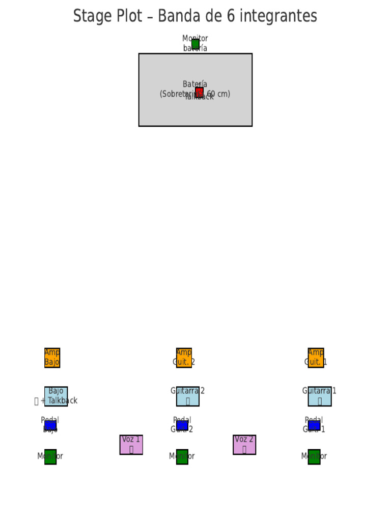 Stage Plot Boceto | PDF