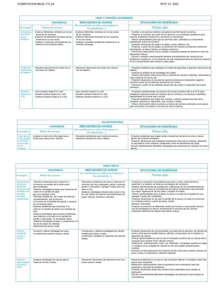 Planificación Anual Matemáticas 1ºA y B | PDF | Medición | Sustracción