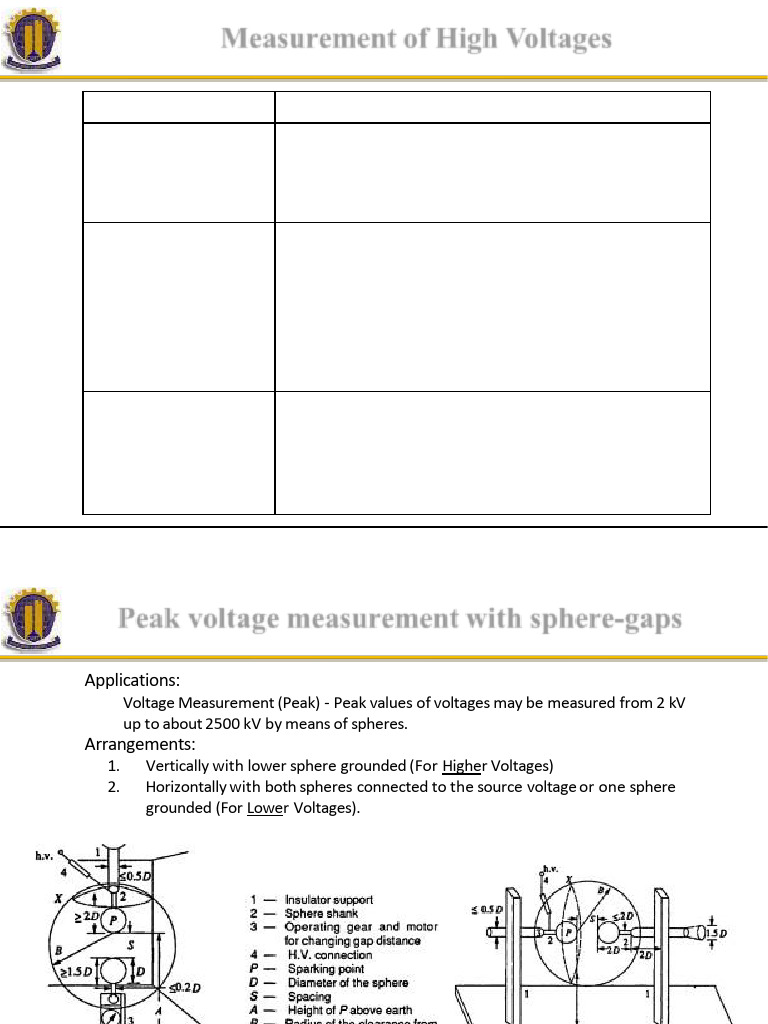 High Voltage Measurement Techniques | PDF | Voltage | Capacitor