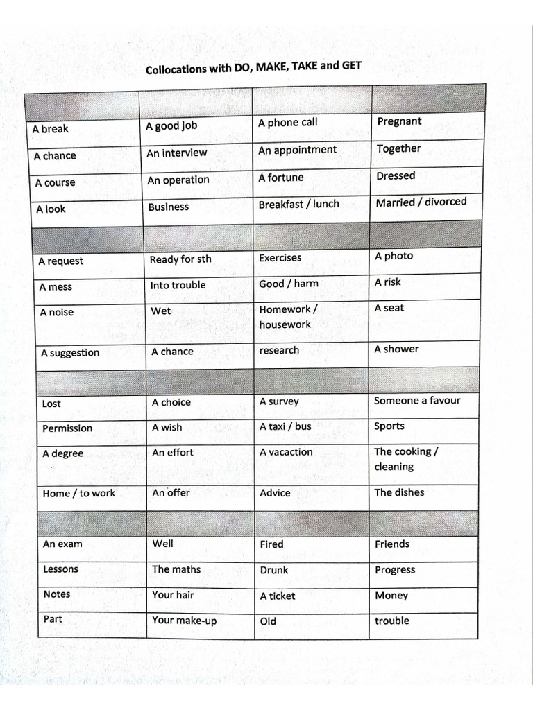 Collocations With Verbs | PDF