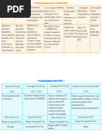 Genoderm: Anticonceptivo y Efectos Secundarios | PDF | El embarazo ...