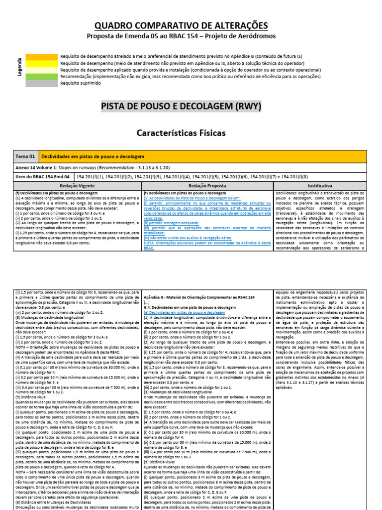 Quadro Comparativo - Emenda Ao RBAC 154 | PDF | Pista | Aeronave
