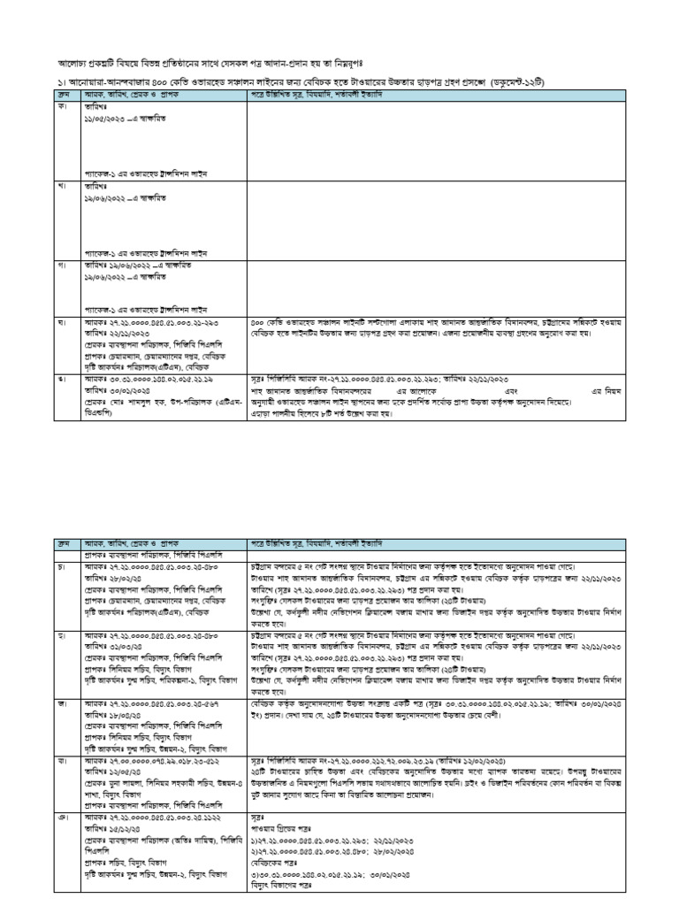List of Letters | PDF