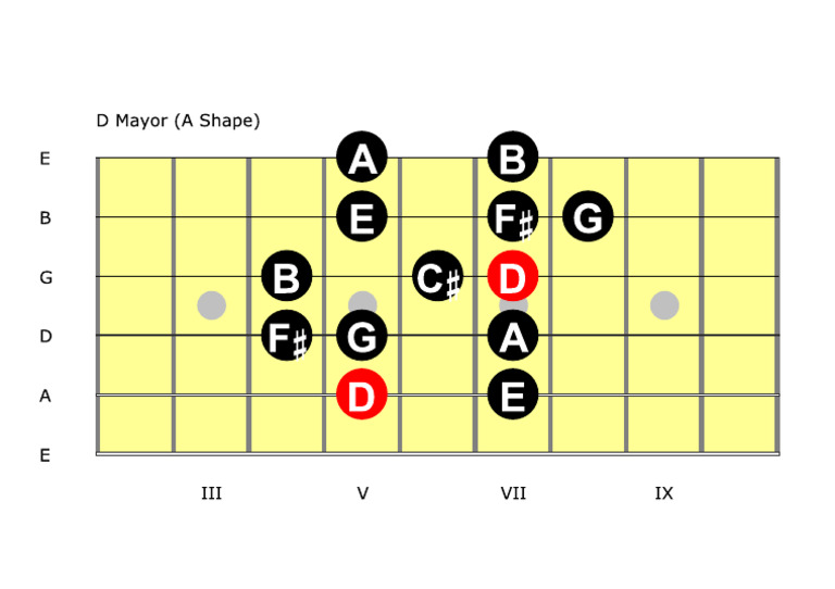 D Mayor Escala A Shape | PDF