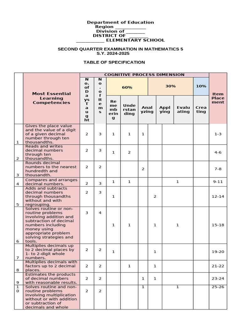Grade 5 Maths Second Quarter Exam | PDF | Ratio | Division (Mathematics)