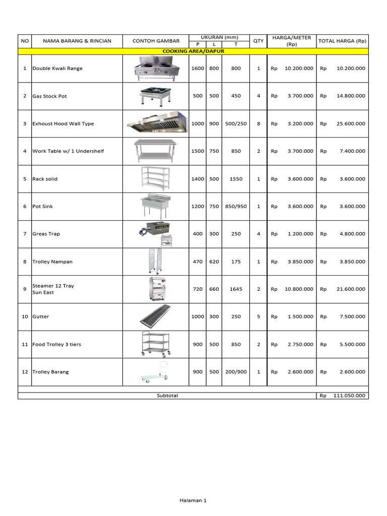 RAB Peralatan Dapur MBG 2023 | PDF