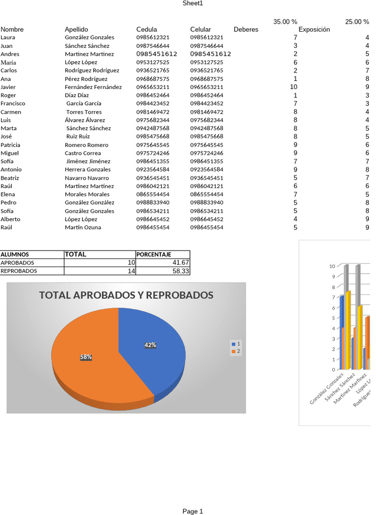 Calificaciones y Promedios de Alumnos | PDF