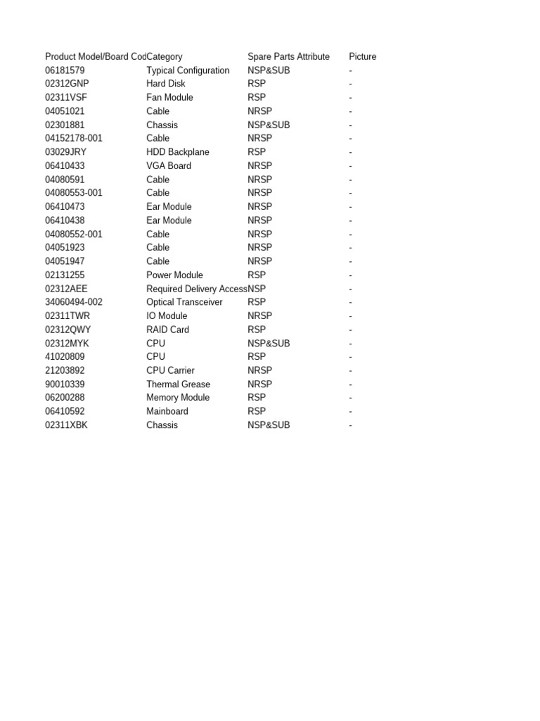CPU Spare Parts Overview | PDF | Classes Of Computers | Personal Computers